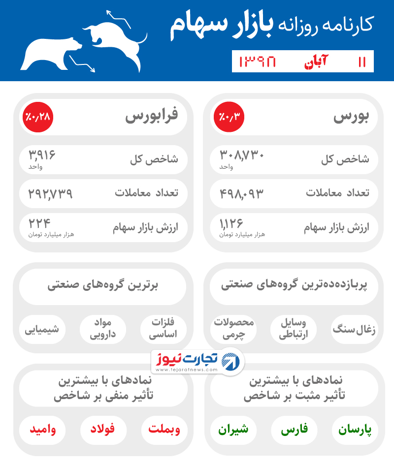 اینفوی 11 آبان