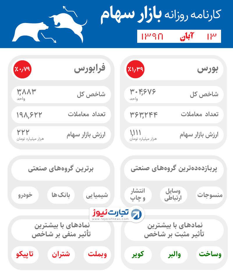 اینفوی 13 ابان