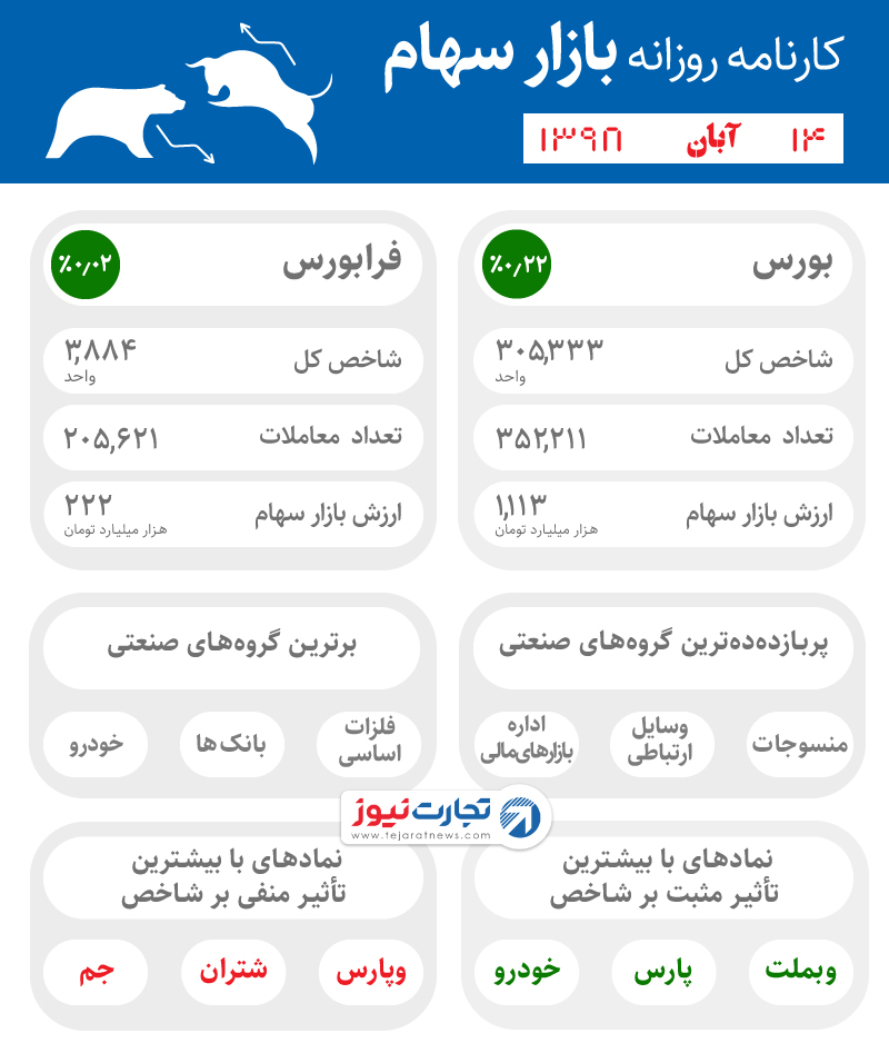 اینفوی 14 آبان