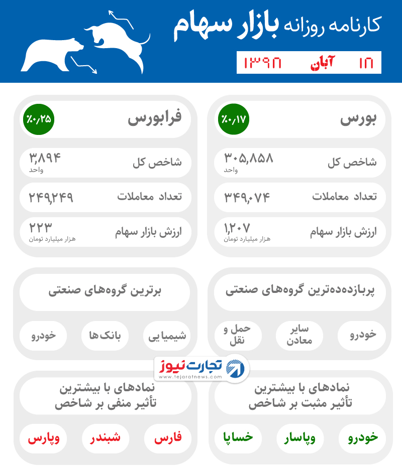 اینفوی 18 آبان