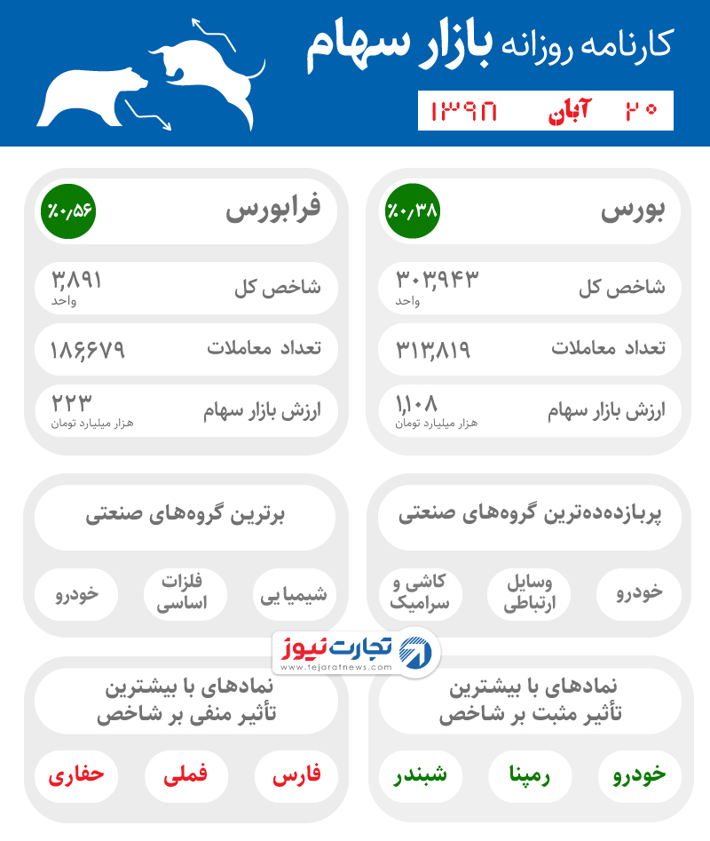 اینفوی 20 آبان