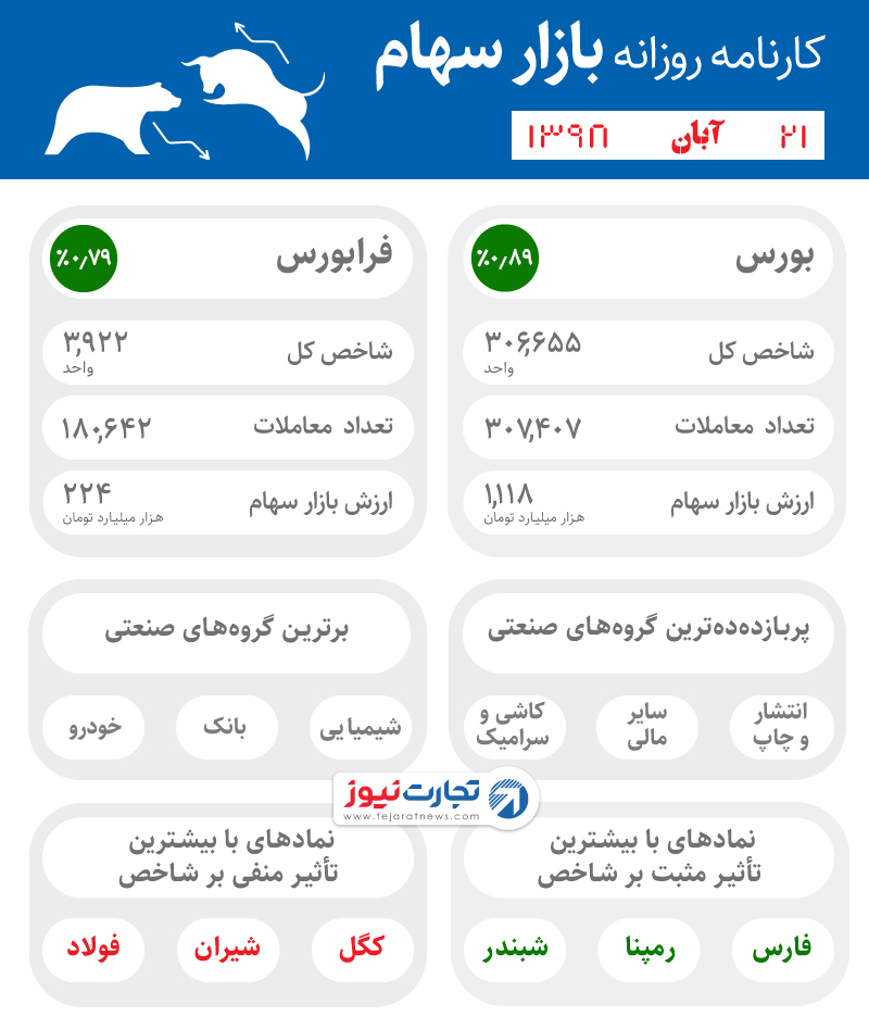 اینفوی 21 آبان