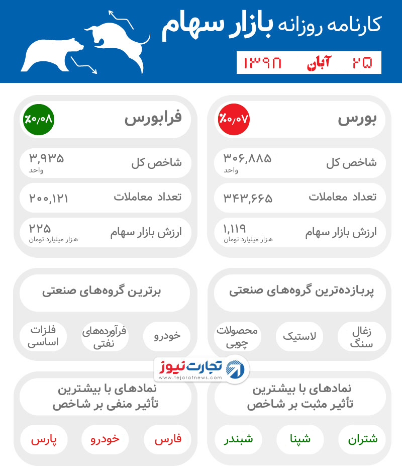 اینفوی 25 آبان