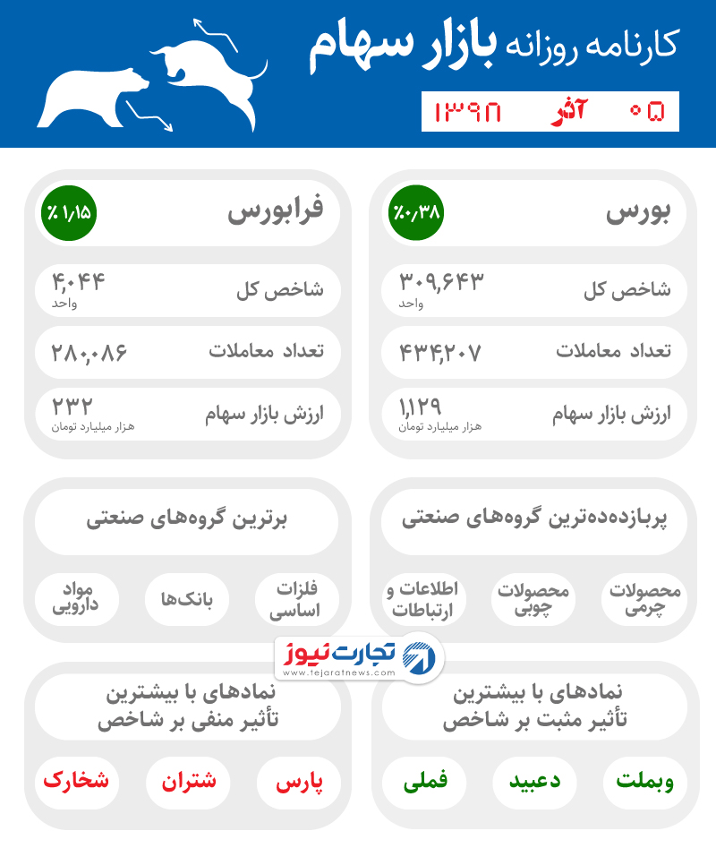 اینفوی 5 آذر