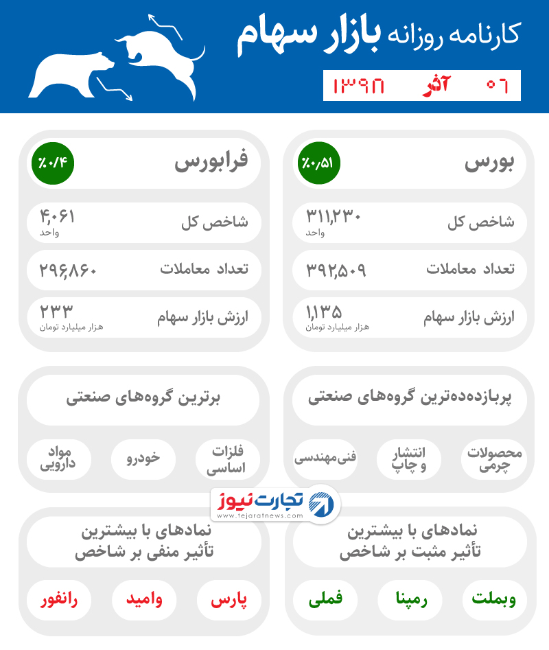 اینفوی 6 آذر