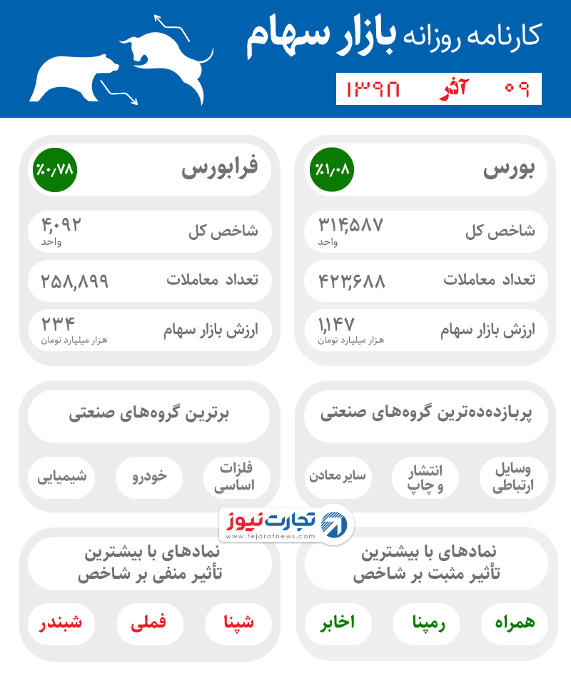 اینفوی 9 آذر