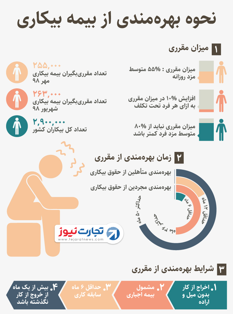 بیمه بیکاری 2