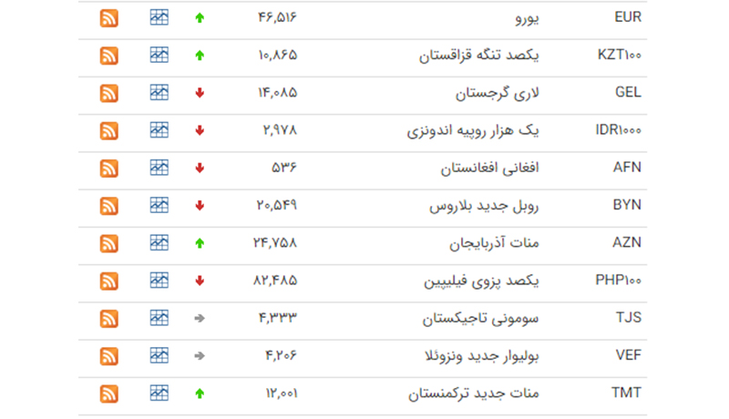 خع۸فخ۳ص۴عف۳ ۴ع۸۳ع