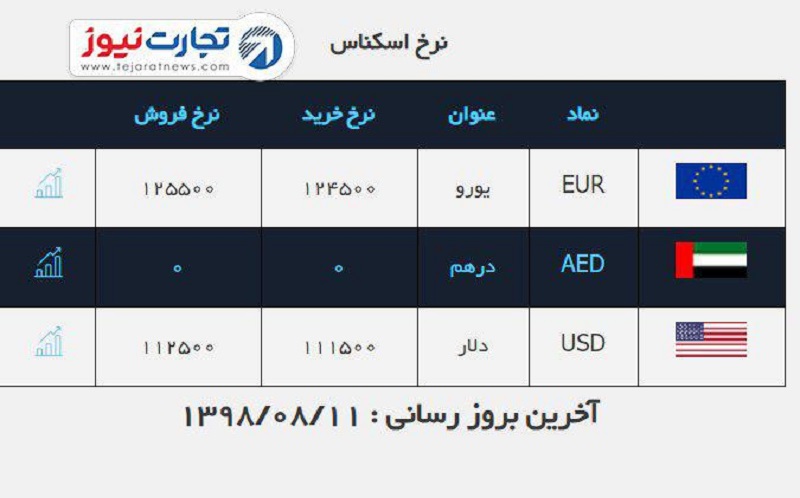 صرافی ملی 11 آبان