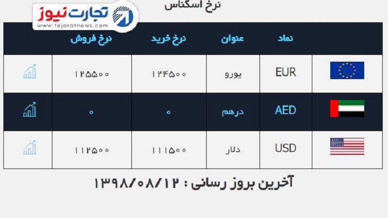 صرافی ملی 12 آبان