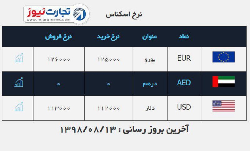 صرافی ملی 13 آبان