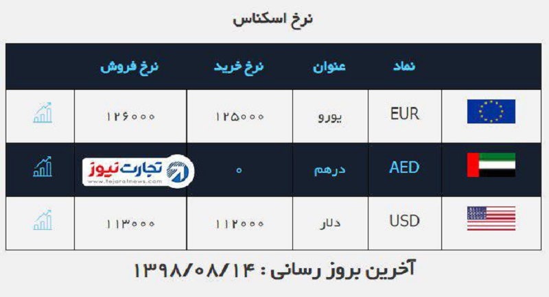 صرافی ملی 14 آبان