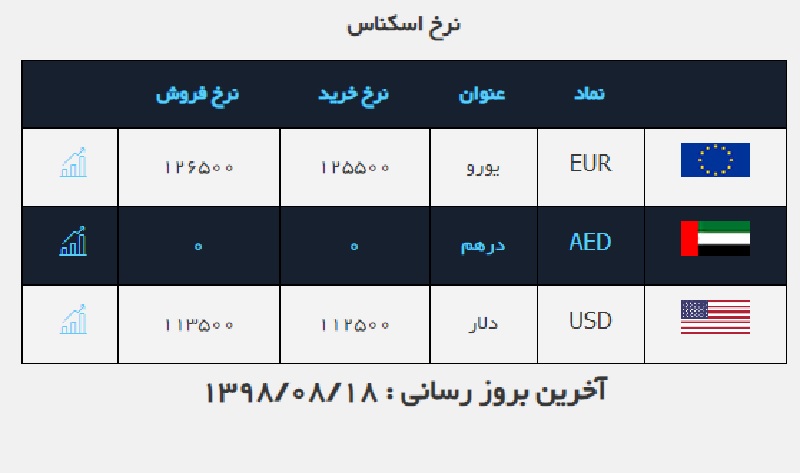 صرافی ملی 18 آبان