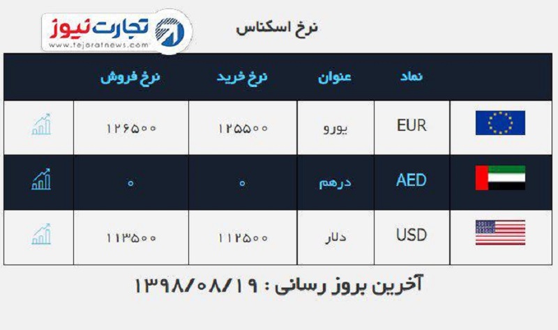 صرافی ملی 19 آبان