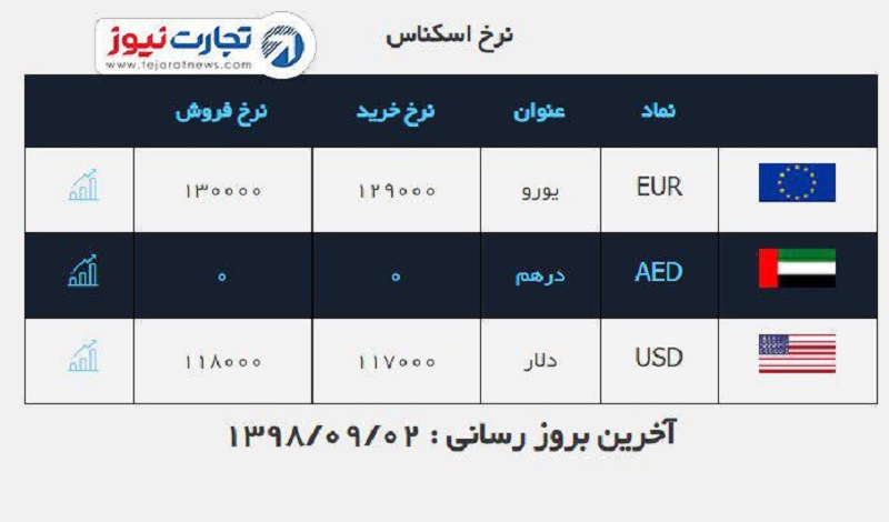 صرافی ملی 2 آذر