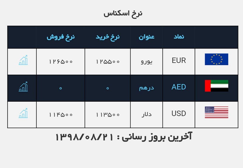 صرافی ملی 21 آبان