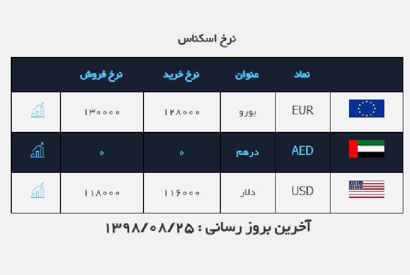 صرافی ملی 25 آبان 2