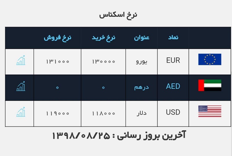 صرافی ملی 25 آبان 3