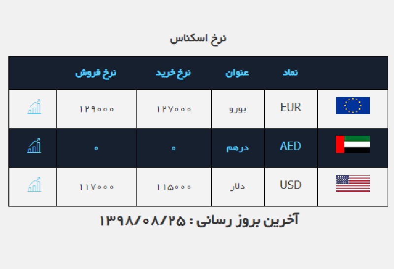 صرافی ملی 25 آبان