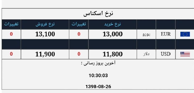 صرافی ملی 26 آبان