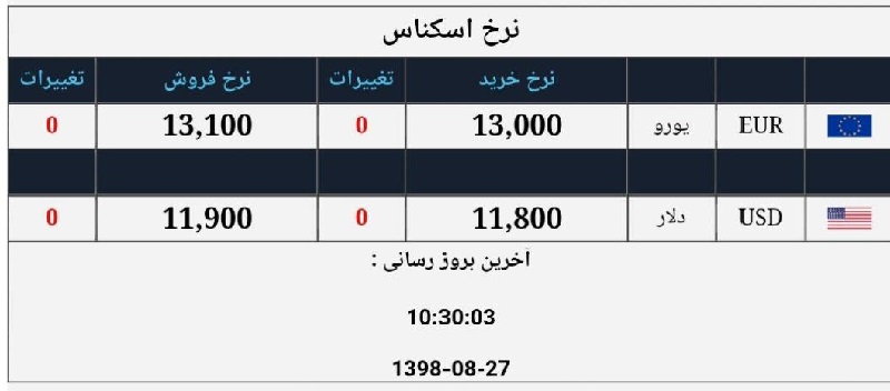 صرافی ملی 27 آبان