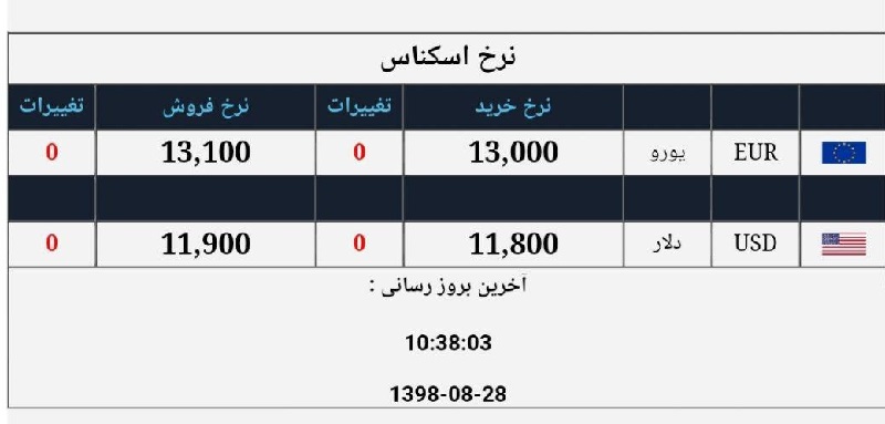 صرافی ملی 28 آبان