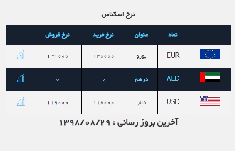 صرافی ملی 29 آبان