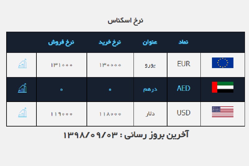 صرافی ملی 3 آذر