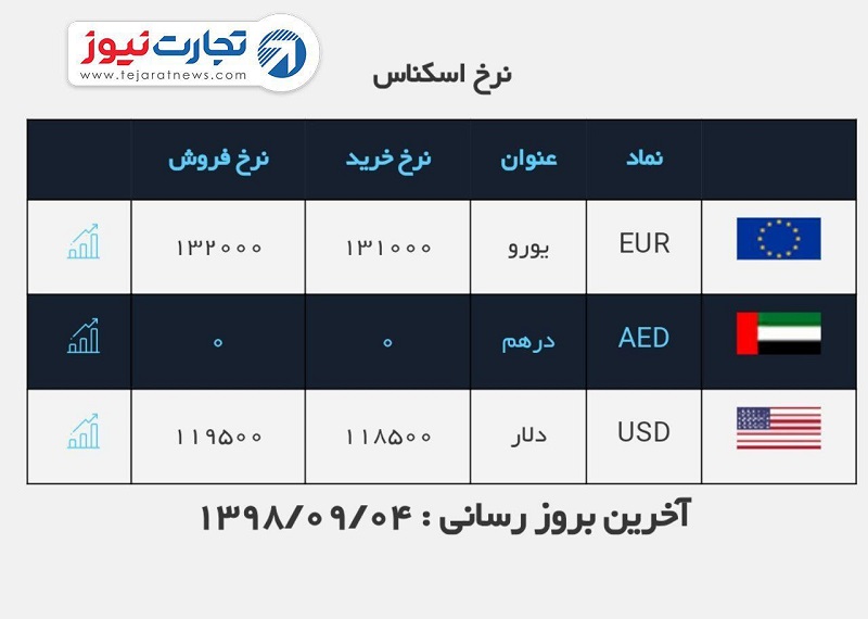 صرافی ملی 4 آذر