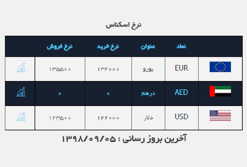 صرافی ملی 5 آذر