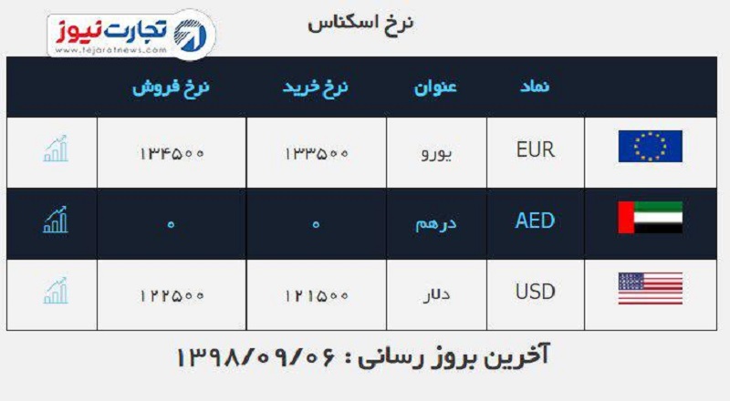 صرافی ملی 6 آذر