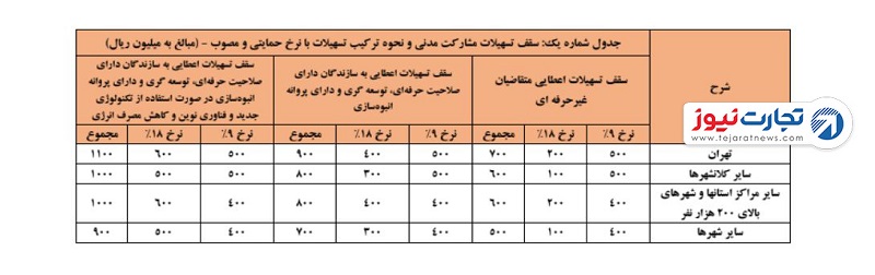 فرسوده 1