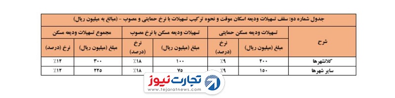 فرسوده 2