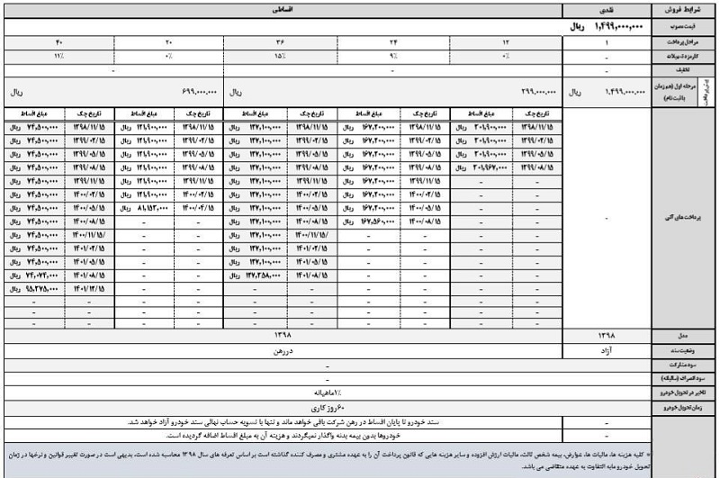 فروش جک