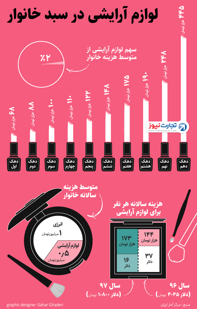 لوازم آرایشی