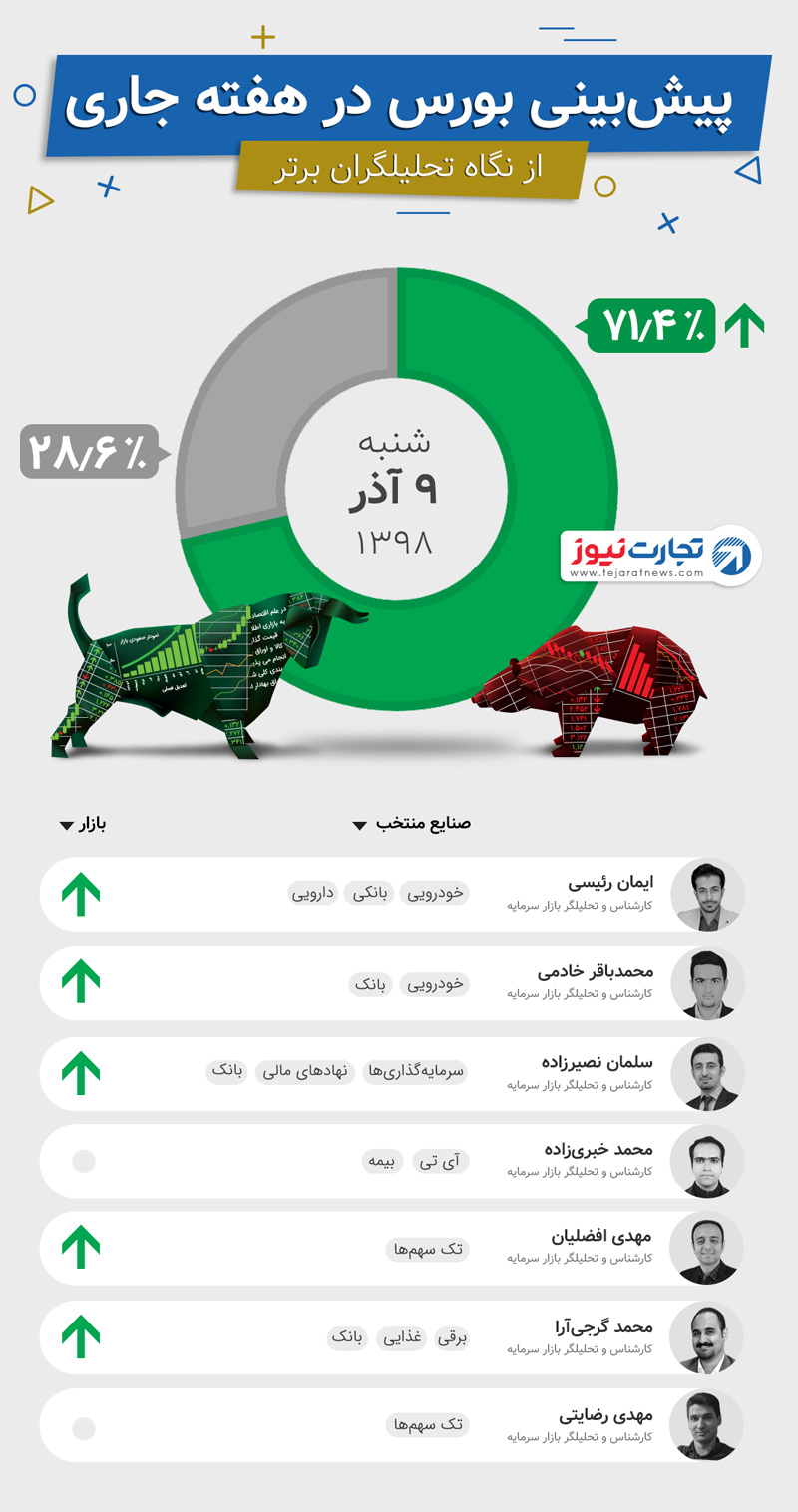 پیش بینی هفته دوم آذر