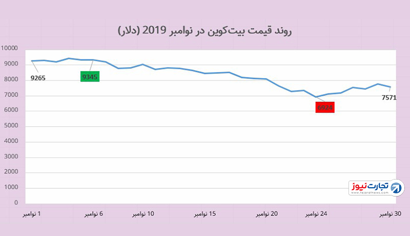 بیت‌کوین 