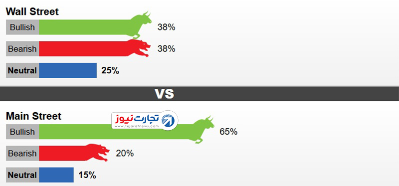 نظرسنجی کیتکو