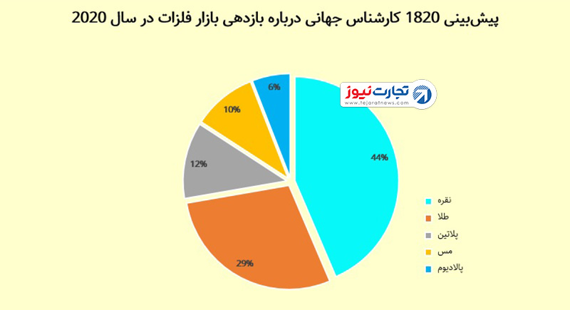 نقره 