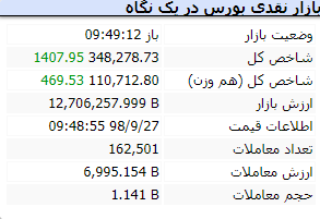 آغاز بازار 10