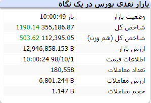 آغاز بازار 11