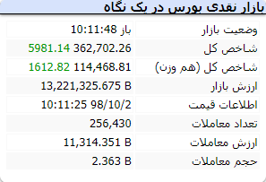 آغاز بازار 12