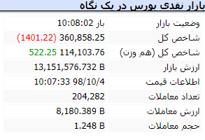 آغاز بازار 13