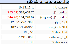 آغاز بازار 6