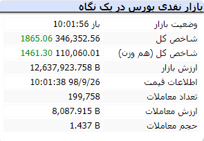 آغاز بازار 9