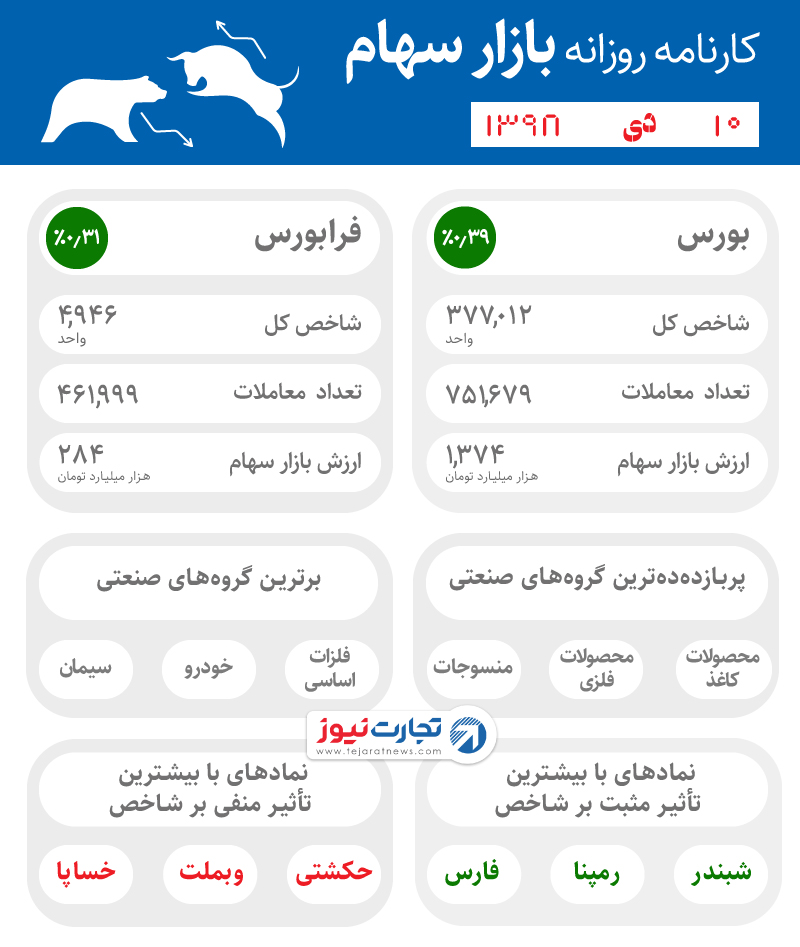 اینفوی 10 دی