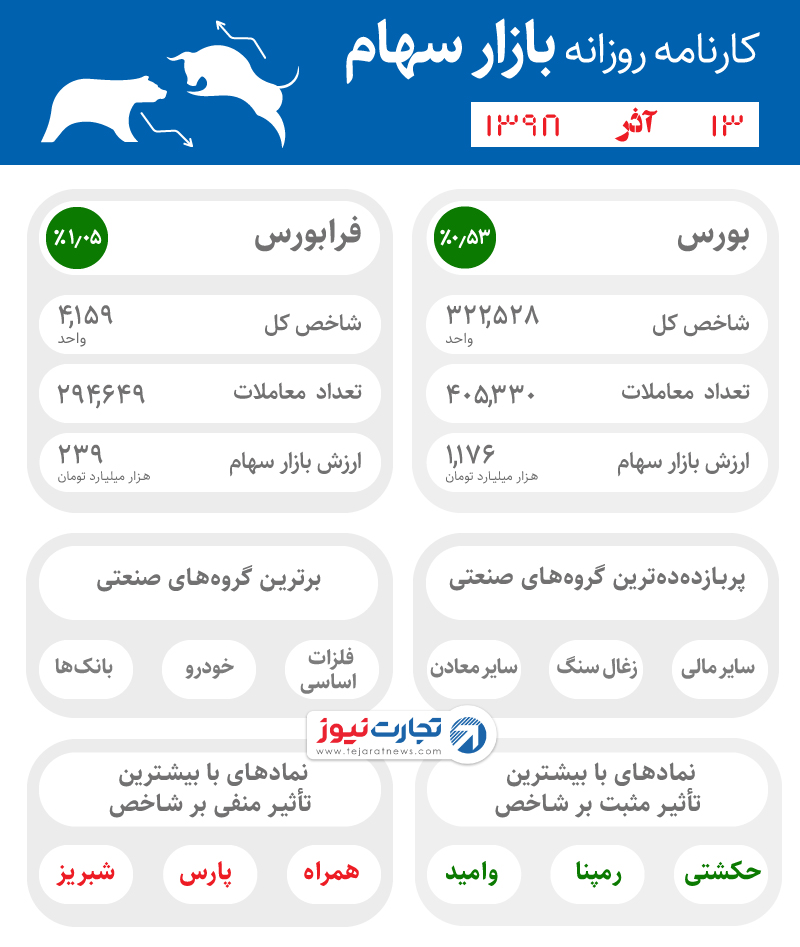 اینفوی 13 آذر