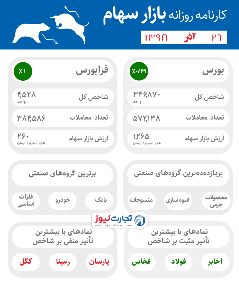 اینفوی 26 آذر