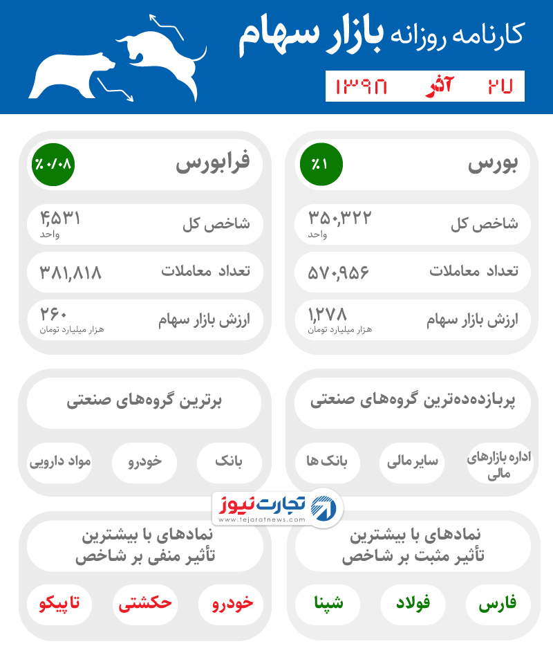 اینفوی 27 آذر