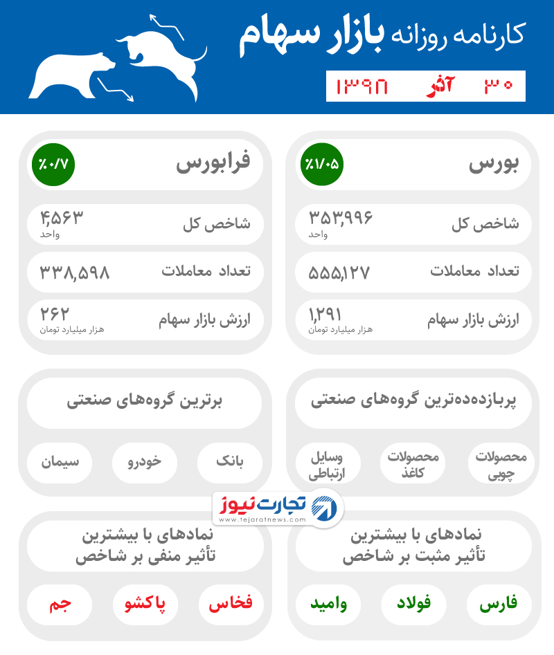 اینفوی 30 آذر